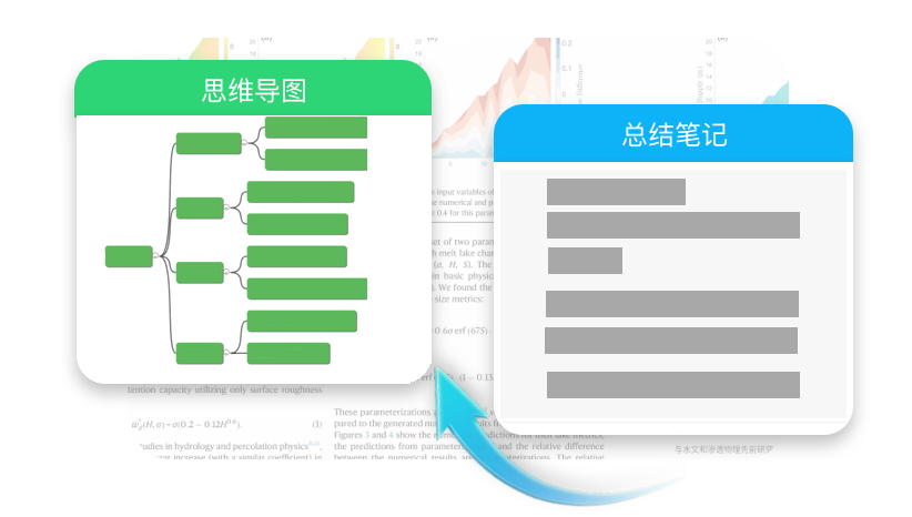 智能问答、一键生成思维导图、总结笔记